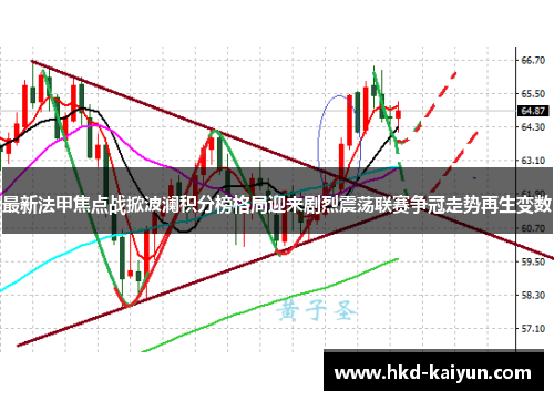 最新法甲焦点战掀波澜积分榜格局迎来剧烈震荡联赛争冠走势再生变数
