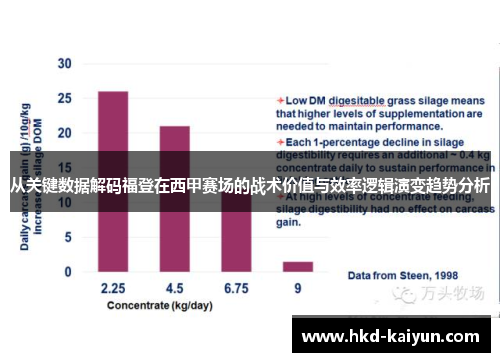 从关键数据解码福登在西甲赛场的战术价值与效率逻辑演变趋势分析
